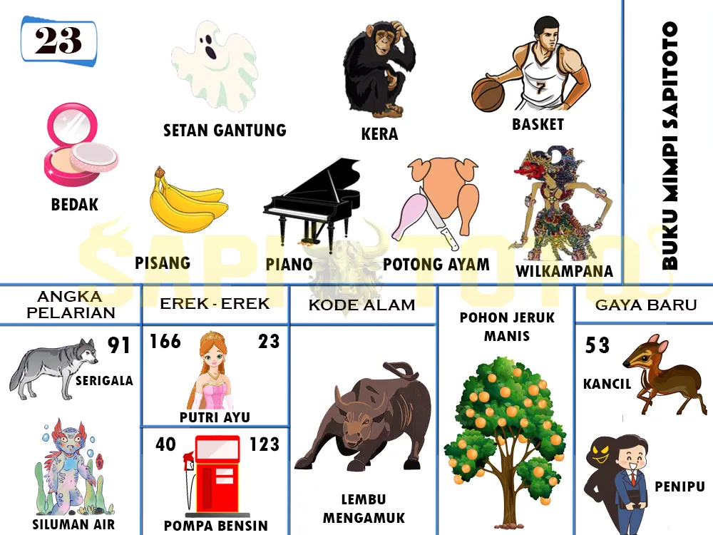 buku mimpi erek erek togel 23