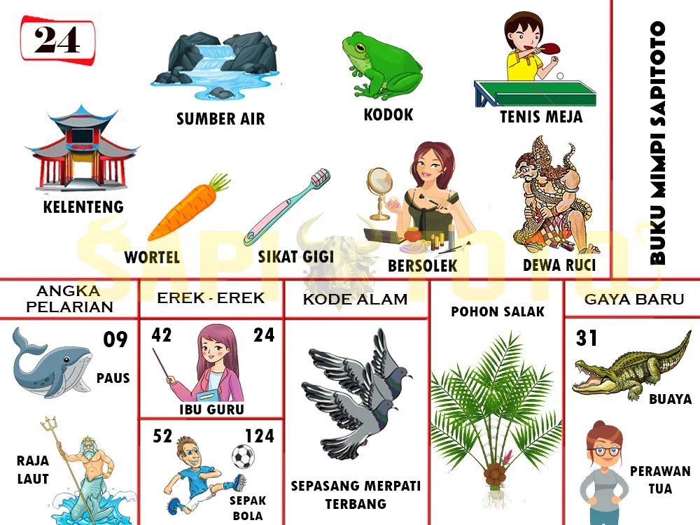 buku mimpi erek erek togel 24