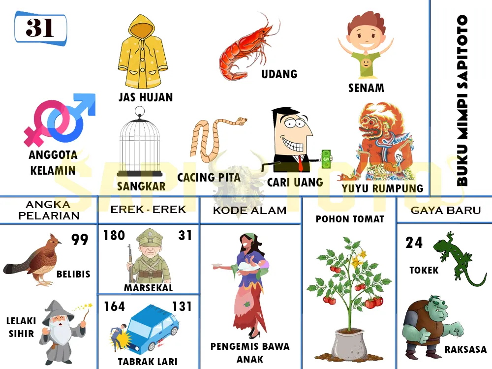 buku mimpi erek erek togel 31