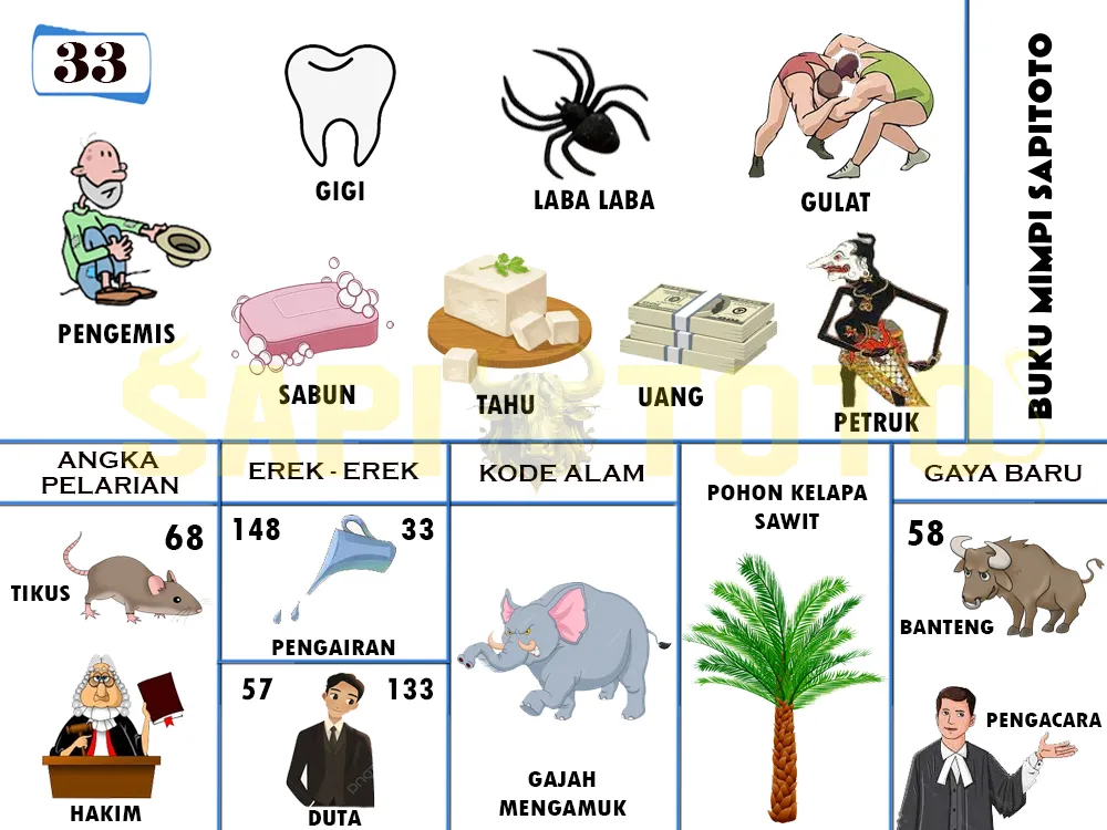 buku mimpi erek erek togel 33