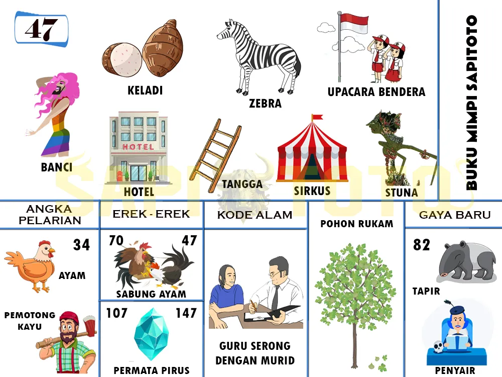 buku mimpi erek erek togel 47