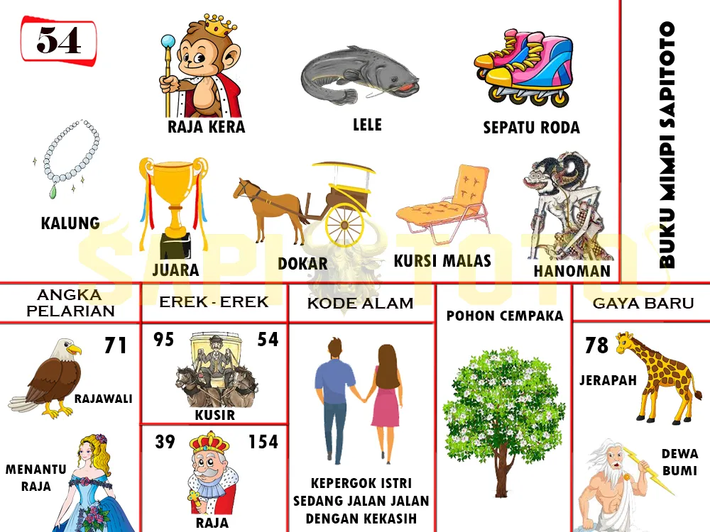 buku mimpi erek erek togel 54