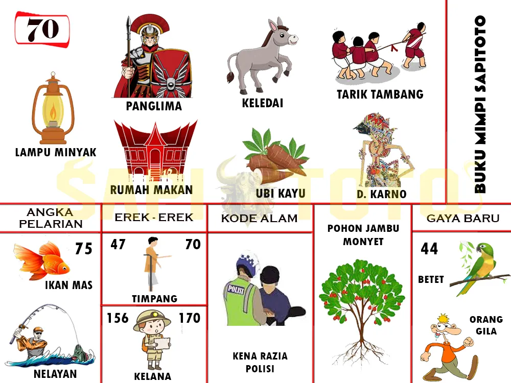 buku mimpi erek erek togel 70