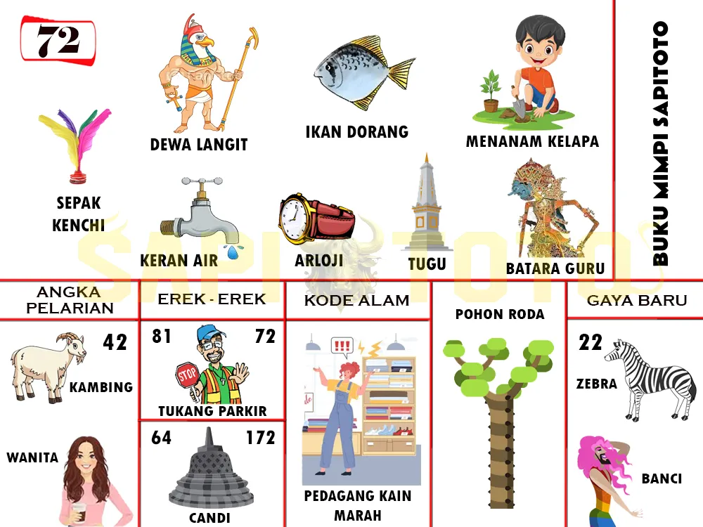 buku mimpi erek erek togel 72