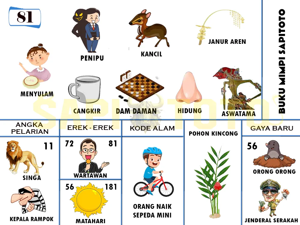 buku mimpi erek erek togel 81
